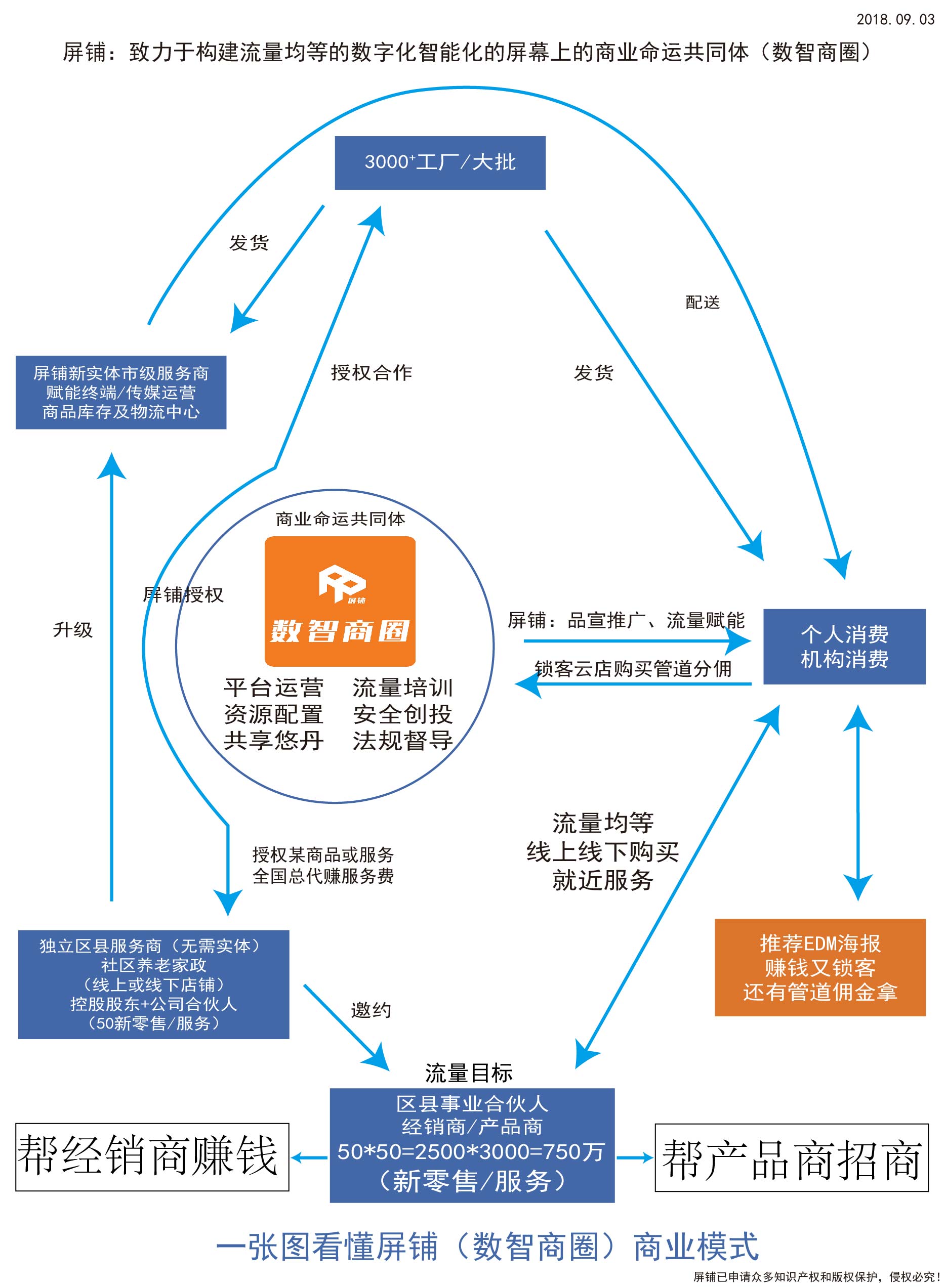 招商加盟